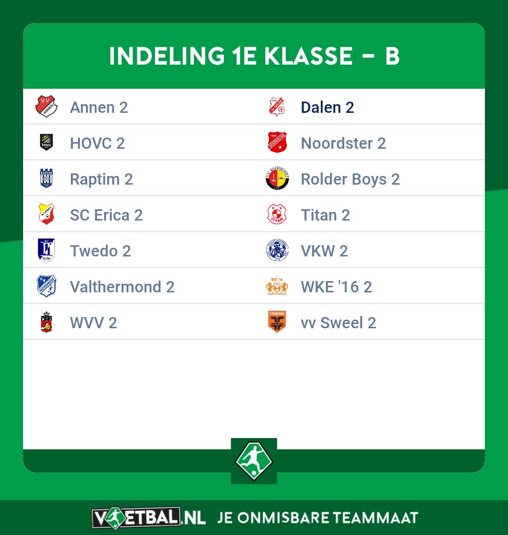 Indelingen Dalen 1 en Dalen 2 bekend